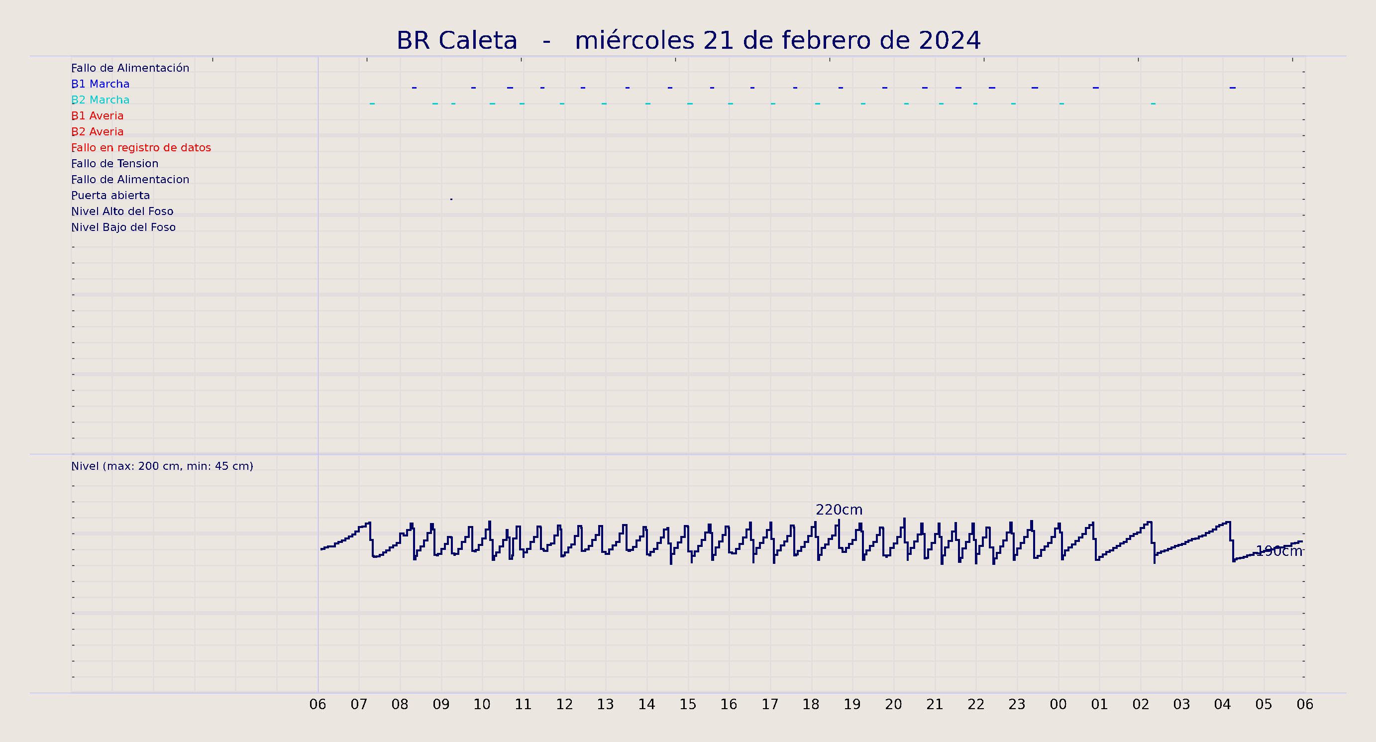 ../../imagenes/vid/2024/BR Caleta/2024-02-21 BR Caleta.png